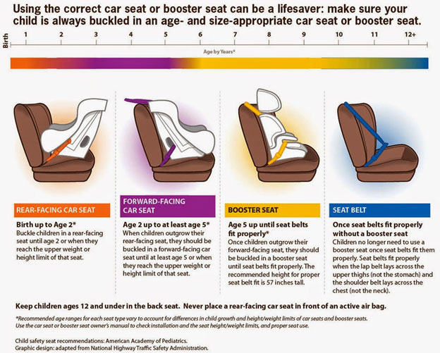 car-seat-guidelines